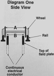 uncoupler article diagram 1