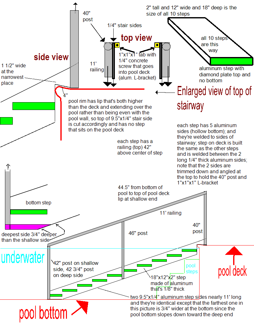 Plans for Accessibility Pool Steps with Reduced Riser Height Plans for Accessibility Pool Steps with Reduced Riser Height