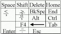 remapping an ergoflex comfort keyboard for use as a stilt